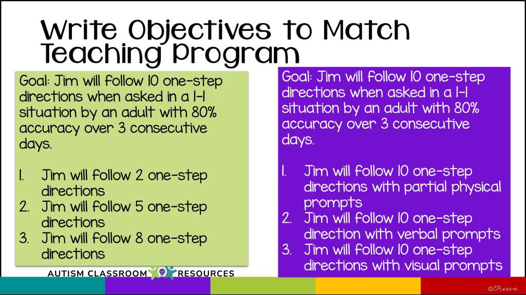 A chart with two sections showing ways to write objectives for following one-step directions, including IEP Mastery Criteria. Each section lists a goal for Jim and three sample objectives with different levels of prompting and accuracy.