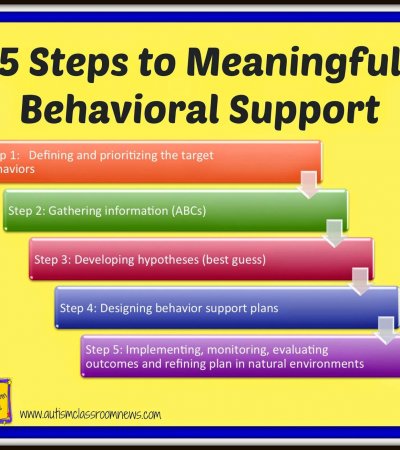 FUNCTIONAL Behavior ASSESSMENT Archives | Page 2 Of 3 | Autism ...